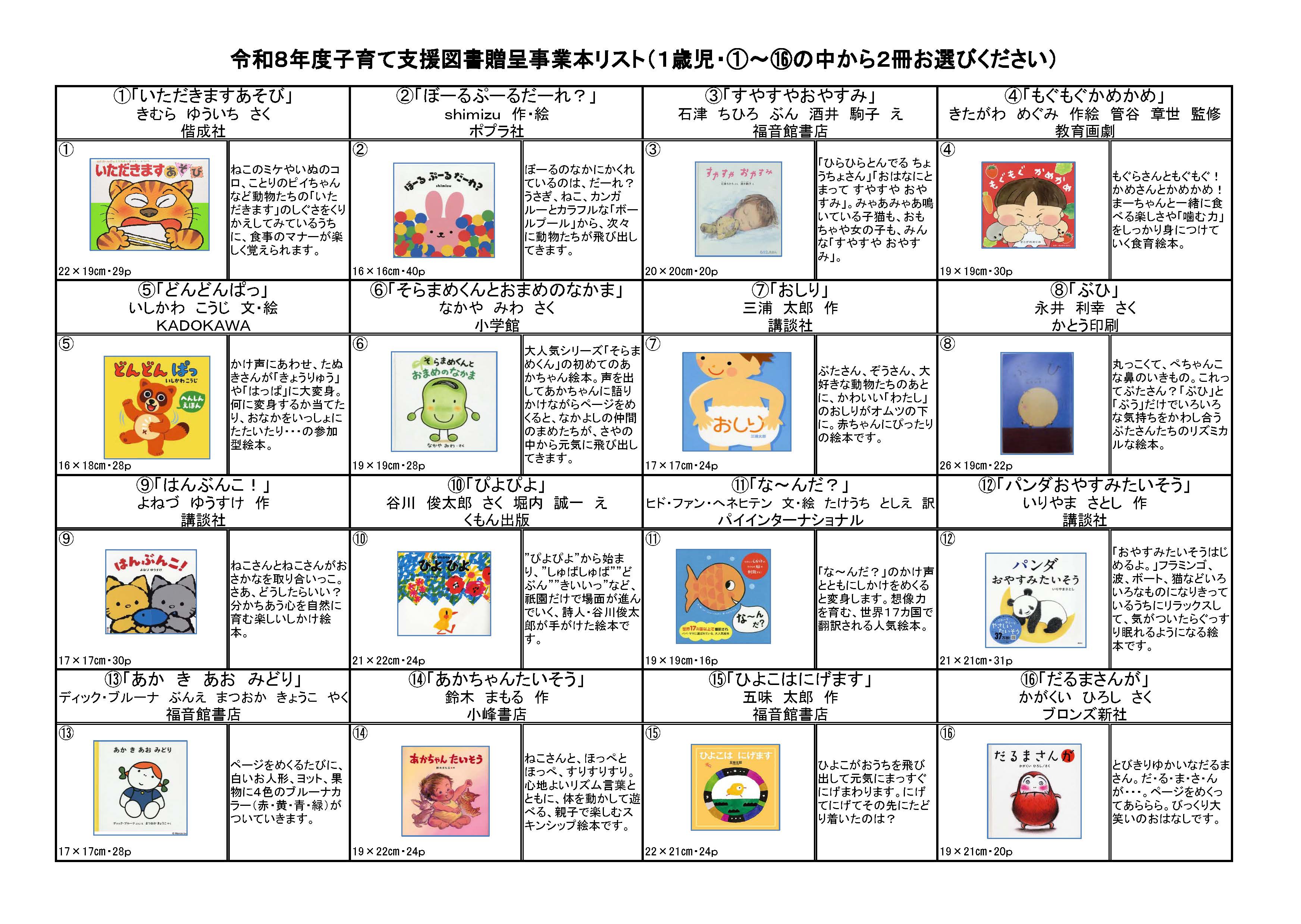 1歳児向け図書